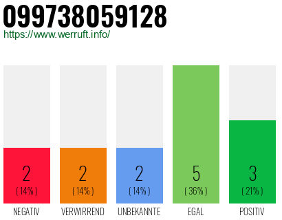 Rufnummer 099738059128 Telefonnummer 099738059128