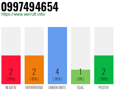 Rufnummer 0997494654 Telefonnummer 0997494654