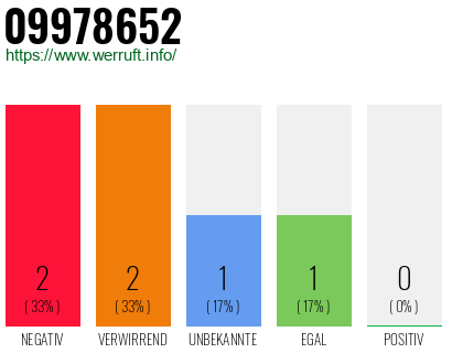 Rufnummer 09978652 Telefonnummer 09978652