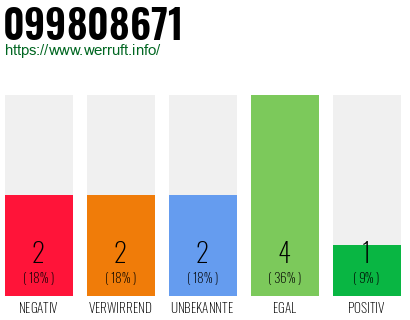 Rufnummer 099808671 Telefonnummer 099808671