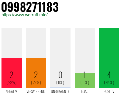 Rufnummer 0998271183 Telefonnummer 0998271183
