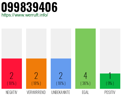 Rufnummer 099839406 Telefonnummer 099839406