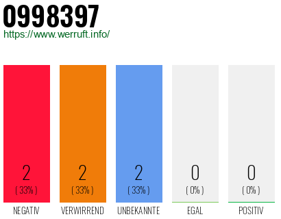 Rufnummer 0998397 Telefonnummer 0998397