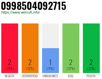 Rufnummer 0998504092715 Telefonnummer 0998504092715