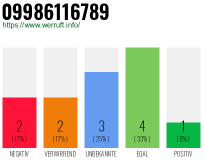 Rufnummer 09986116789 Telefonnummer 09986116789