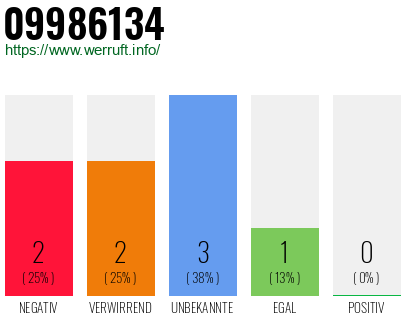 Rufnummer 09986134 Telefonnummer 09986134