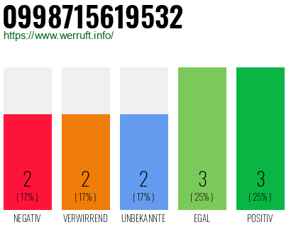 Rufnummer 0998715619532 Telefonnummer 0998715619532