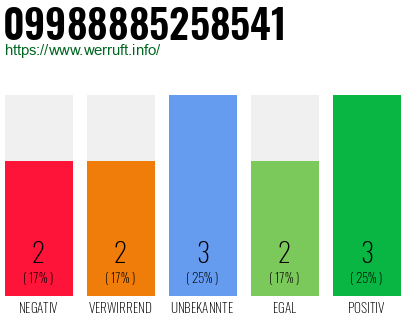 Rufnummer 09988885258541 Telefonnummer 09988885258541
