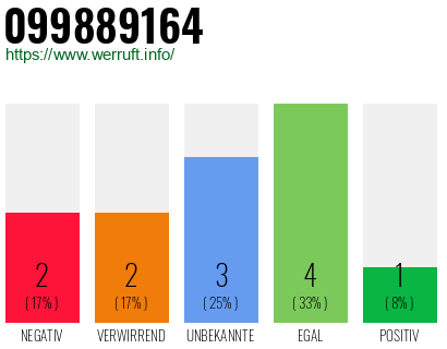 Rufnummer 099889164 Telefonnummer 099889164