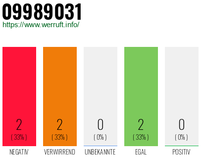Rufnummer 09989031 Telefonnummer 09989031
