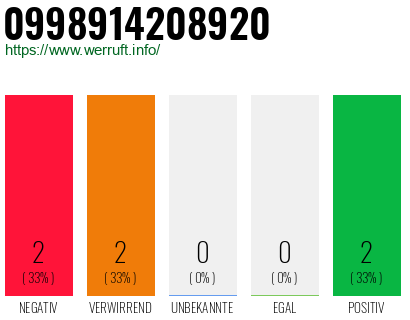 Rufnummer 0998914208920 Telefonnummer 0998914208920
