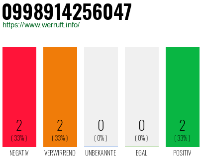 Rufnummer 0998914256047 Telefonnummer 0998914256047