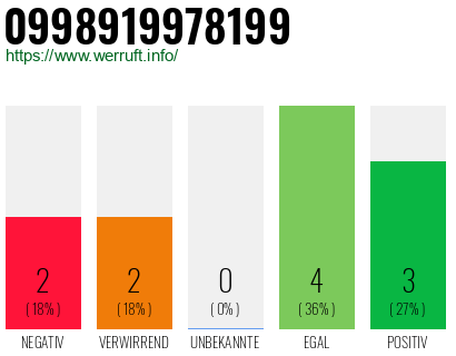 Rufnummer 0998919978199 Telefonnummer 0998919978199