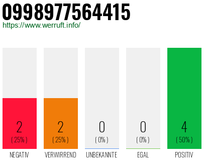 Rufnummer 0998977564415 Telefonnummer 0998977564415