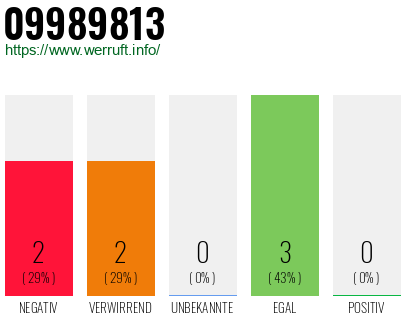 Rufnummer 09989813 Telefonnummer 09989813
