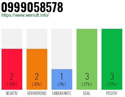 Rufnummer 0999058578 Telefonnummer 0999058578