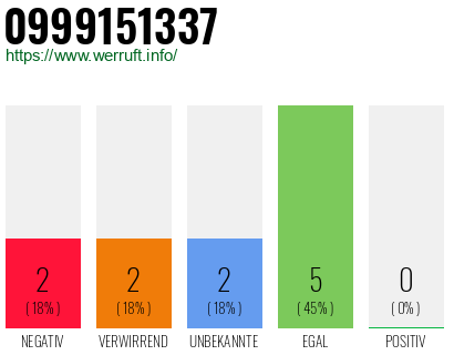Rufnummer 0999151337 Telefonnummer 0999151337