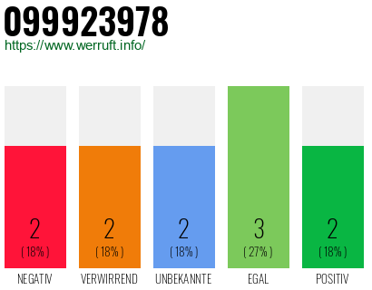 Rufnummer 099923978 Telefonnummer 099923978
