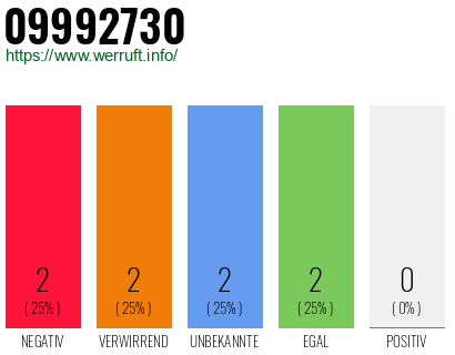 Rufnummer 09992730 Telefonnummer 09992730