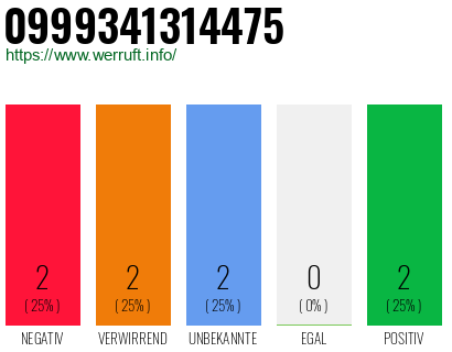 Rufnummer 0999341314475 Telefonnummer 0999341314475