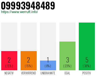 Rufnummer 09993948489 Telefonnummer 09993948489