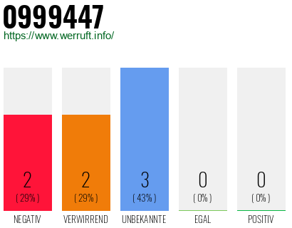 Rufnummer 0999447 Telefonnummer 0999447