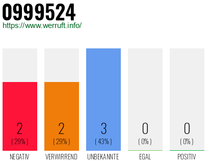 Rufnummer 0999524 Telefonnummer 0999524