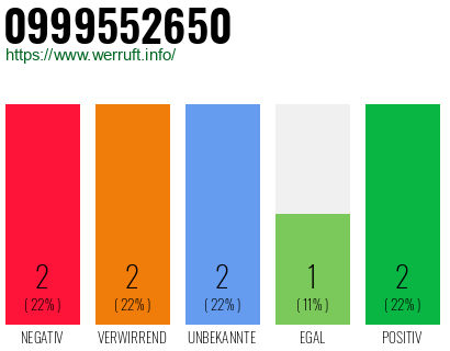Rufnummer 0999552650 Telefonnummer 0999552650