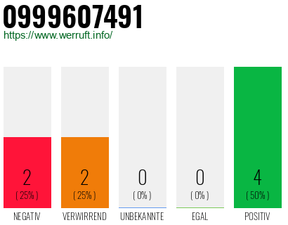 Rufnummer 0999607491 Telefonnummer 0999607491