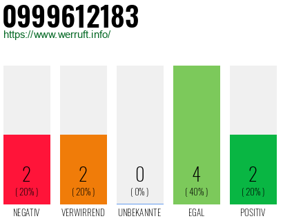 Rufnummer 0999612183 Telefonnummer 0999612183
