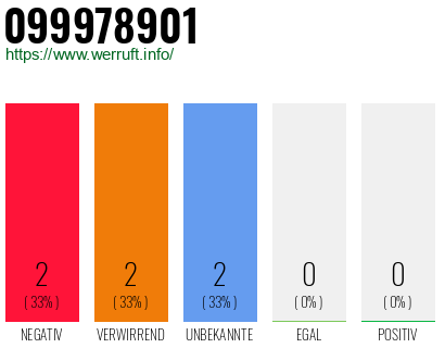 Rufnummer 099978901 Telefonnummer 099978901