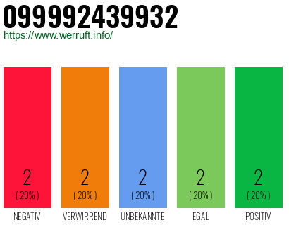 Rufnummer 099992439932 Telefonnummer 099992439932