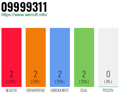 Rufnummer 09999311 Telefonnummer 09999311