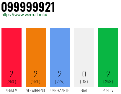 Rufnummer 099999921 Telefonnummer 099999921